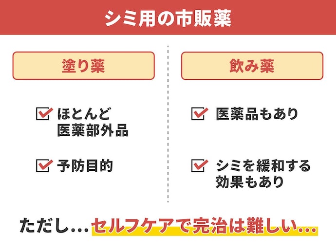 シミ用飲み薬に効果はあるの？